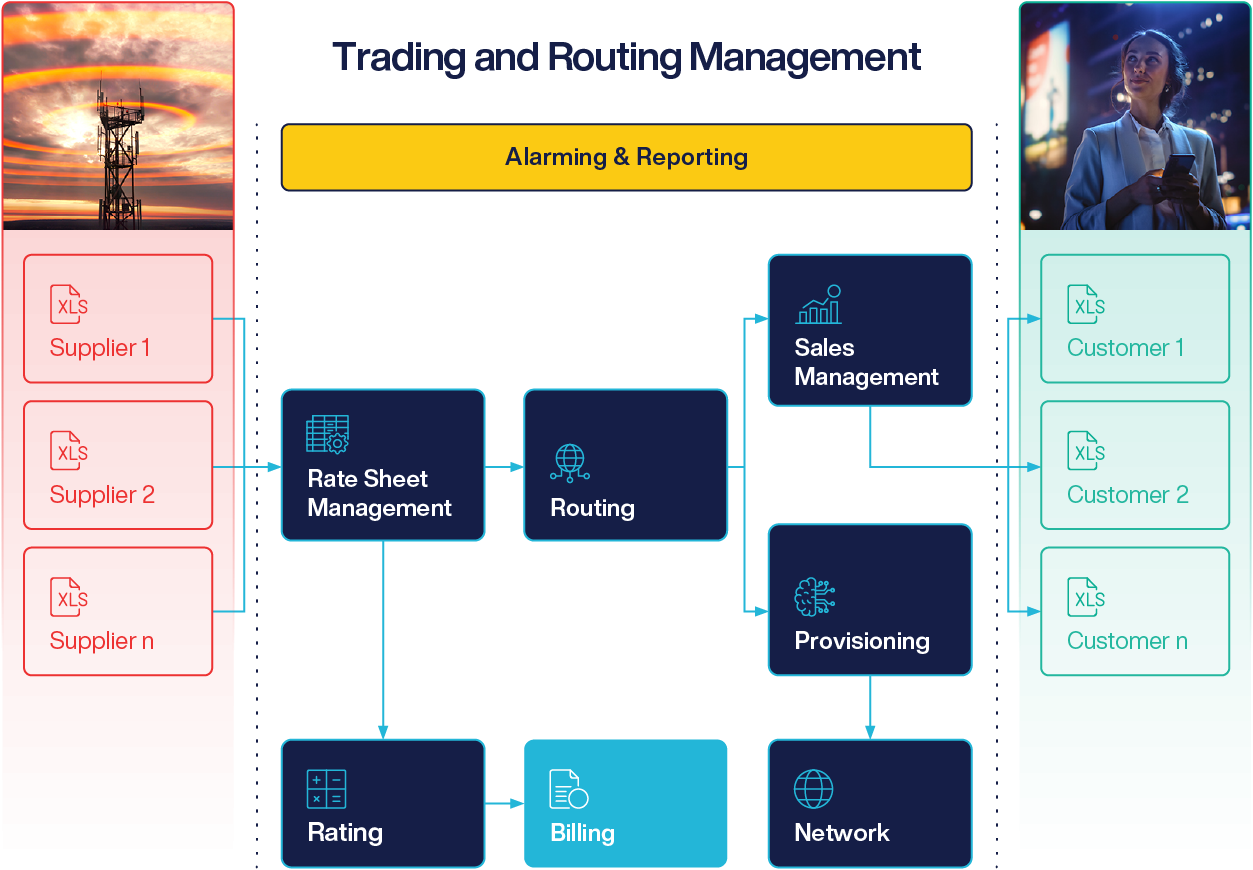ZIRA Trading & Routing Management